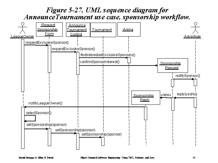 Figure 5 -27, UML sequence diagram for Announce. Tournament use case, sponsorship workflow. :