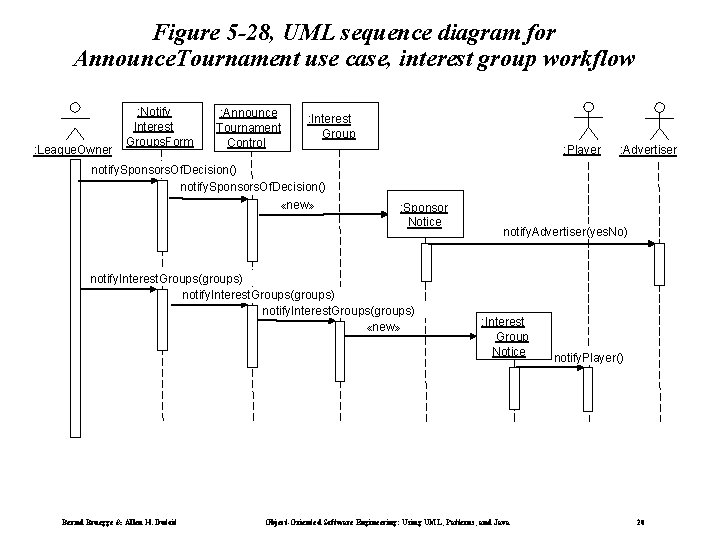 Figure 5 -28, UML sequence diagram for Announce. Tournament use case, interest group workflow