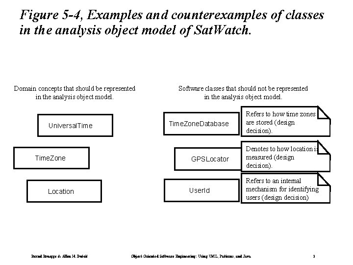 Figure 5 -4, Examples and counterexamples of classes in the analysis object model of