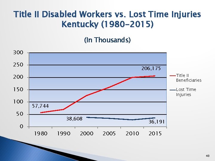 Social Security Disability In Kentucky The Evolution Of