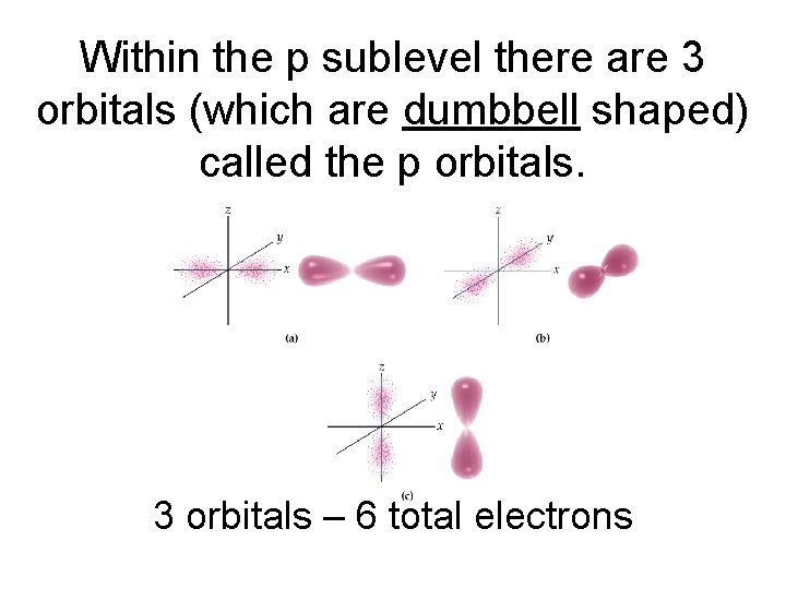 Within the p sublevel there are 3 orbitals (which are dumbbell shaped) called the