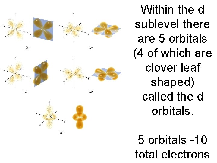 Within the d sublevel there are 5 orbitals (4 of which are clover leaf