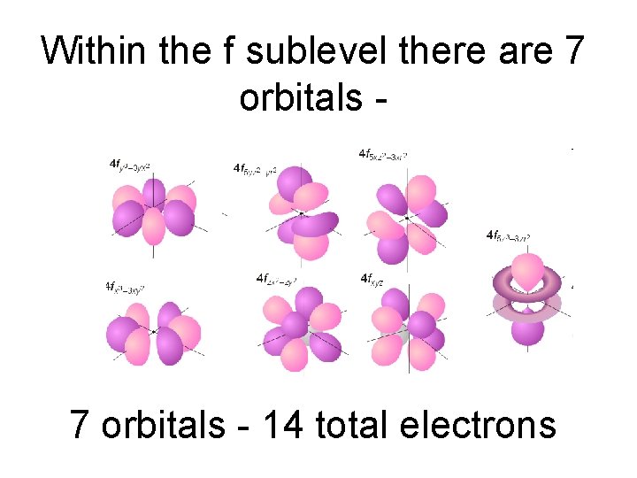 Within the f sublevel there are 7 orbitals - 14 total electrons 