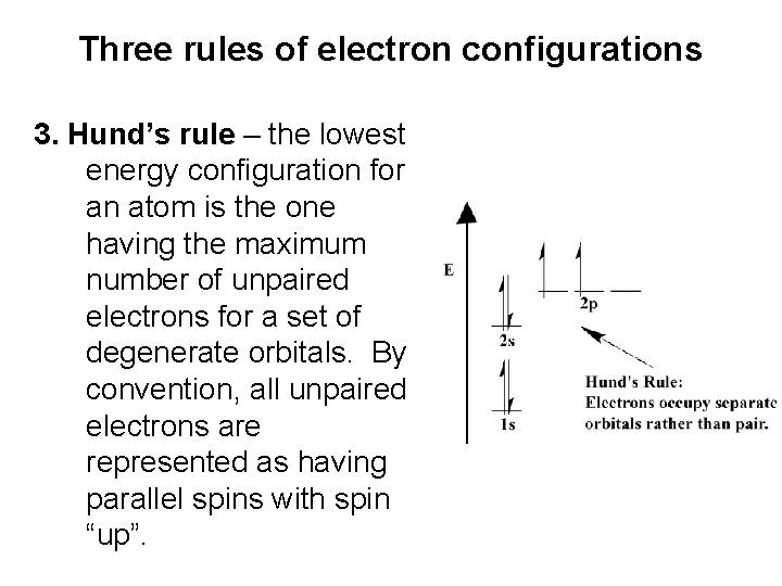 Three rules of electron configurations 3. Hund’s rule – the lowest energy configuration for