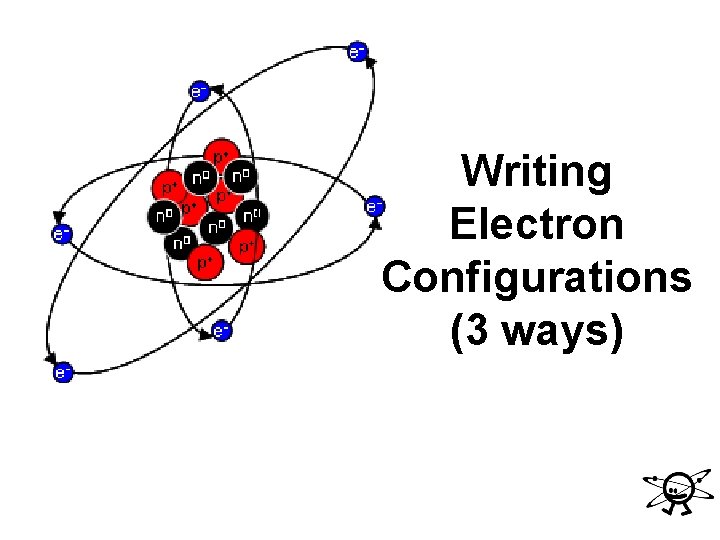 Writing Electron Configurations (3 ways) 