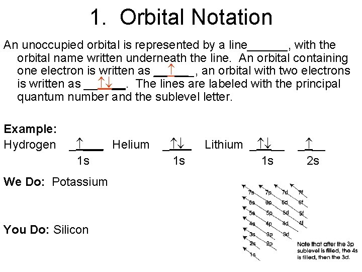 1. Orbital Notation An unoccupied orbital is represented by a line______, with the orbital