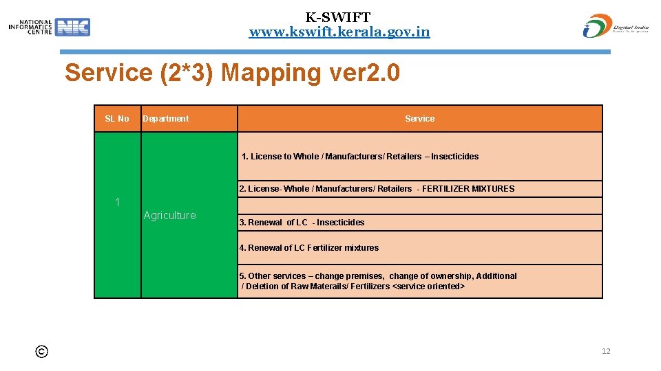 K-SWIFT www. kswift. kerala. gov. in Service (2*3) Mapping ver 2. 0 SL No