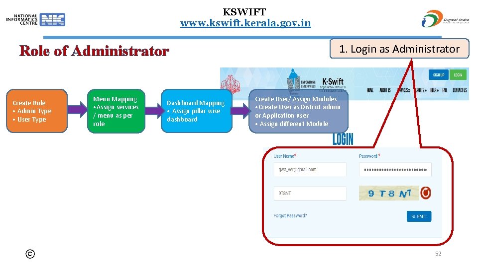 KSWIFT www. kswift. kerala. gov. in Role of Administrator Create Role • Admin Type