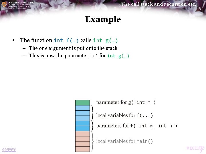 The call stack and recursion etc. Example • The function int f(…) calls int The call stack and recursion etc. Example • The function int f(…) calls int