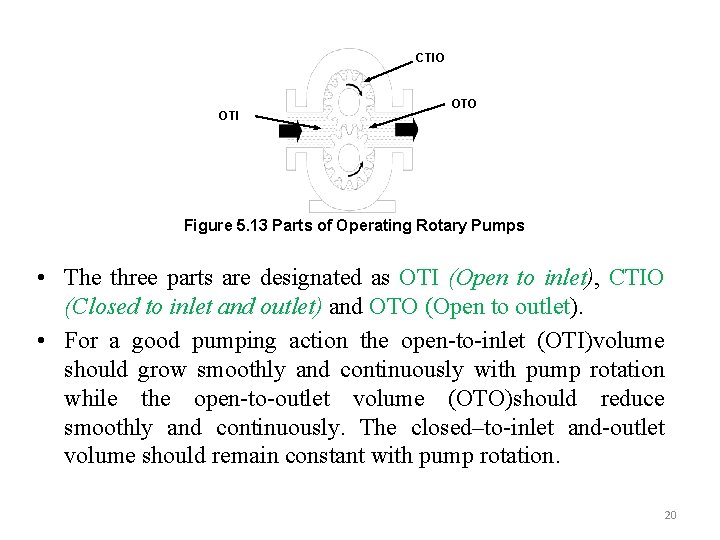 CTIO OTI OTO Figure 5. 13 Parts of Operating Rotary Pumps • The three