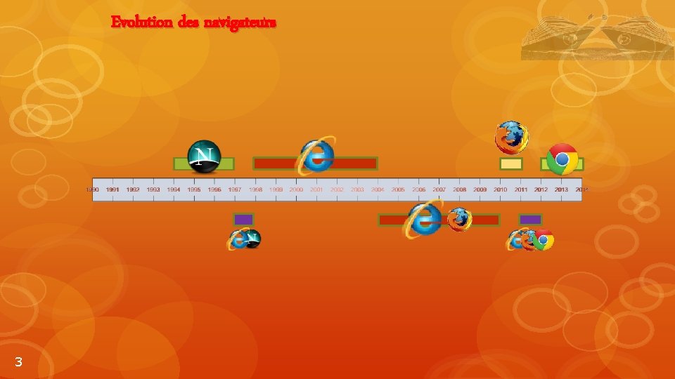 Evolution des navigateurs 3 