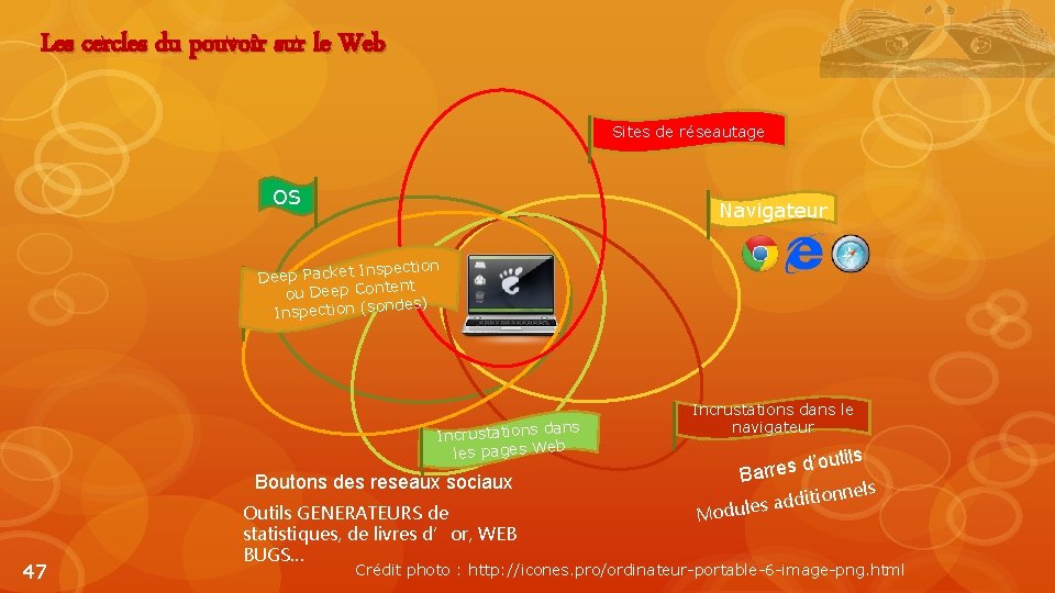 Les cercles du pouvoir sur le Web Sites de réseautage OS Navigateur spection Deep