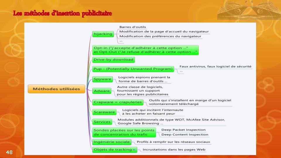 Les méthodes d’insertion publicitaire 48 