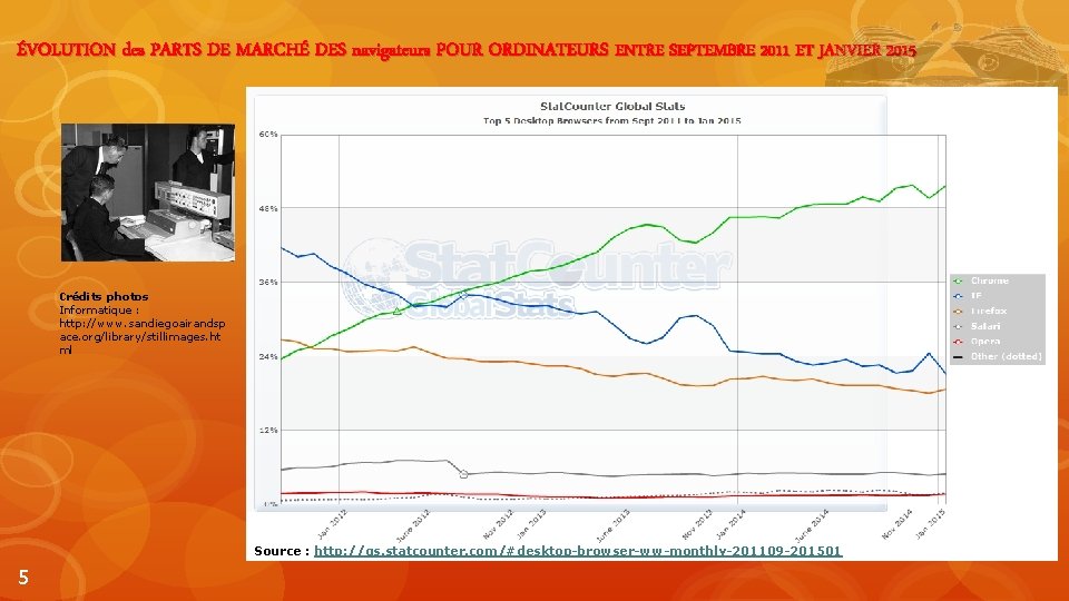 ÉVOLUTION des PARTS DE MARCHÉ DES navigateurs POUR ORDINATEURS ENTRE SEPTEMBRE 2011 ET JANVIER