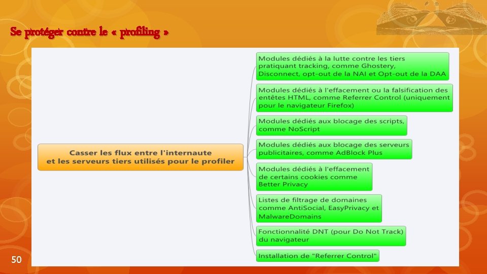 Se protéger contre le « profiling » 50 