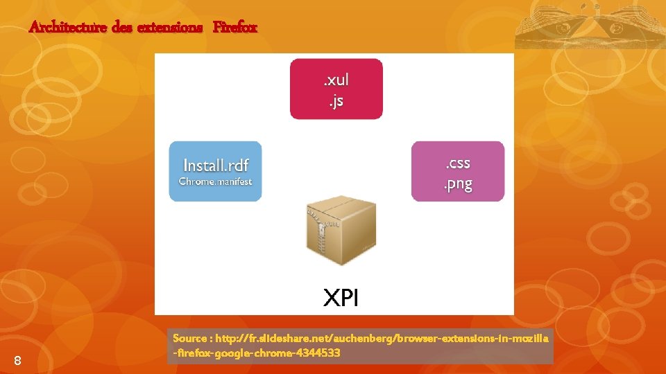 Architecture des extensions Firefox 8 Source : http: //fr. slideshare. net/auchenberg/browser-extensions-in-mozilla -firefox-google-chrome-4344533 