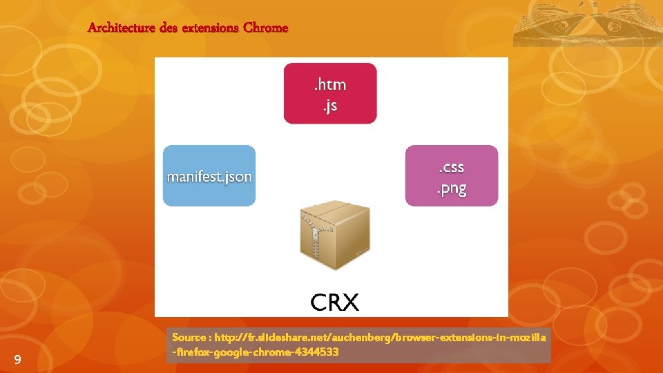 Architecture des extensions Chrome 9 Source : http: //fr. slideshare. net/auchenberg/browser-extensions-in-mozilla -firefox-google-chrome-4344533 