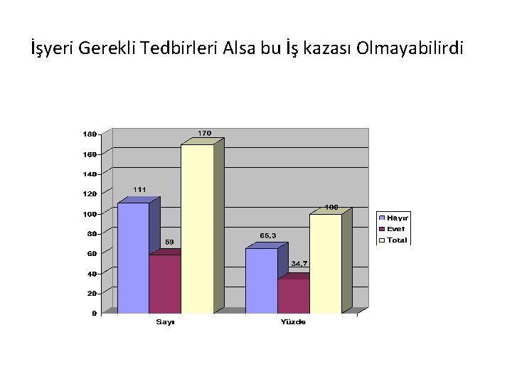 İşyeri Gerekli Tedbirleri Alsa bu İş kazası Olmayabilirdi 