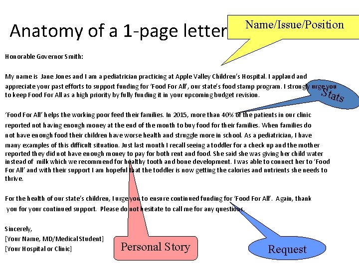 Anatomy of a 1 -page letter Name/Issue/Position Honorable Governor Smith: My name is Jane