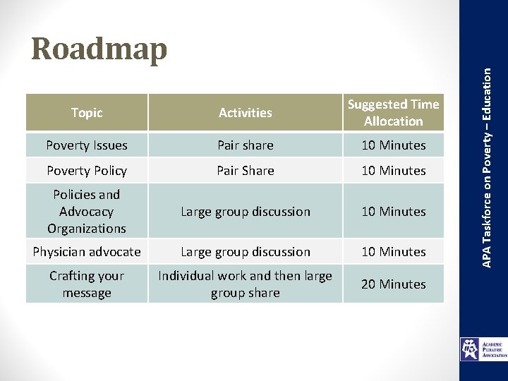 Topic Activities Suggested Time Allocation Poverty Issues Pair share 10 Minutes Poverty Policy Pair