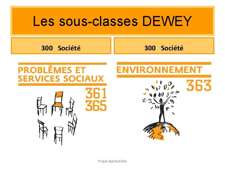 Les sous-classes DEWEY 300 Société Projet Alpha-Biblio Les sous-classes DEWEY 300 Société Projet Alpha-Biblio