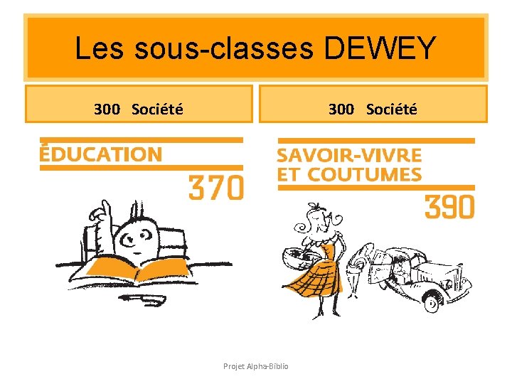 Les sous-classes DEWEY 300 Société Projet Alpha-Biblio Les sous-classes DEWEY 300 Société Projet Alpha-Biblio