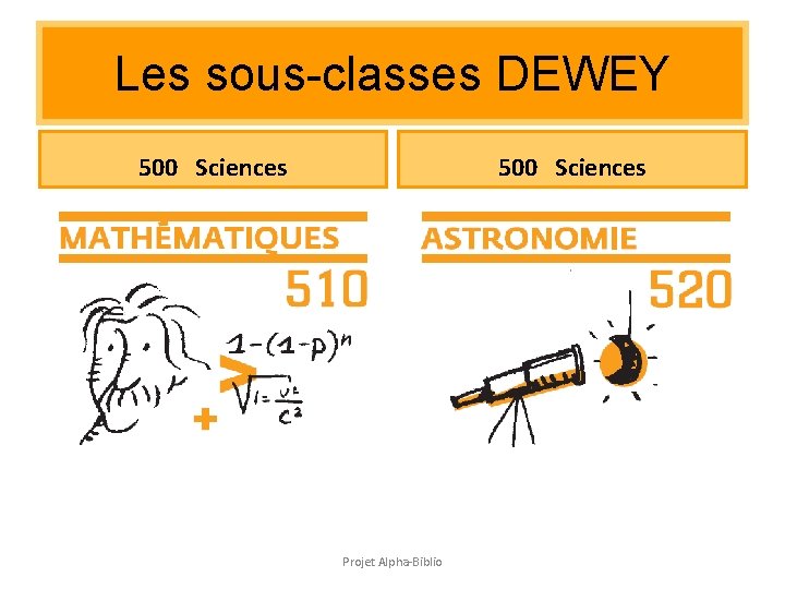 Les sous-classes DEWEY 500 Sciences Projet Alpha-Biblio Les sous-classes DEWEY 500 Sciences Projet Alpha-Biblio