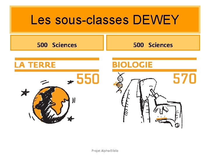 Les sous-classes DEWEY 500 Sciences Projet Alpha-Biblio Les sous-classes DEWEY 500 Sciences Projet Alpha-Biblio