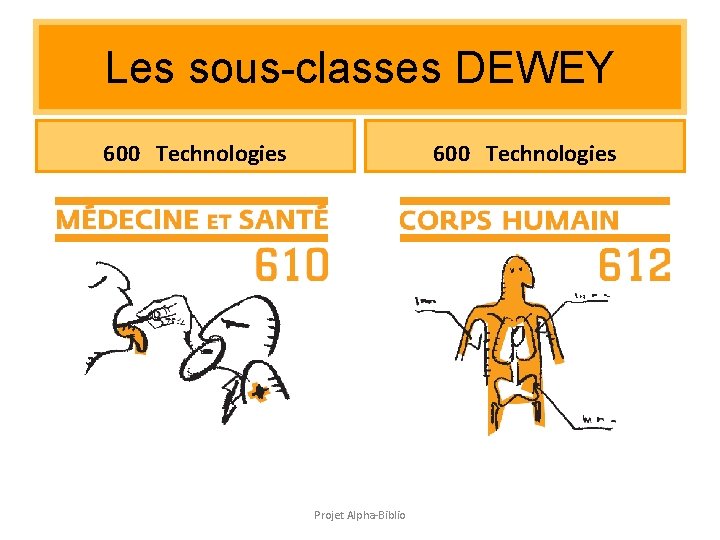 Les sous-classes DEWEY 600 Technologies Projet Alpha-Biblio Les sous-classes DEWEY 600 Technologies Projet Alpha-Biblio