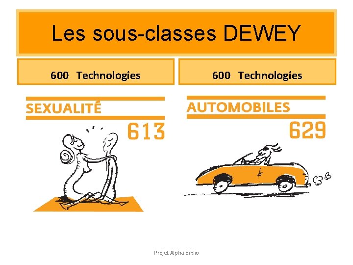 Les sous-classes DEWEY 600 Technologies Projet Alpha-Biblio Les sous-classes DEWEY 600 Technologies Projet Alpha-Biblio
