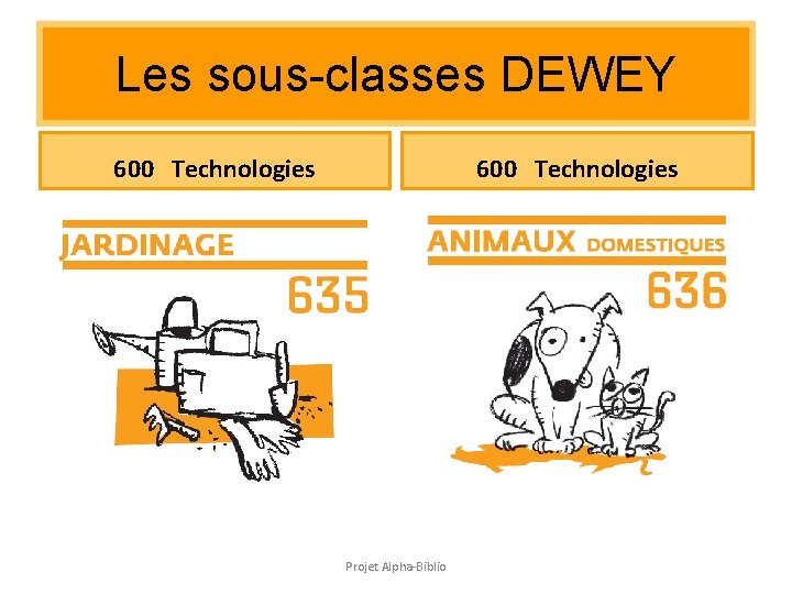 Les sous-classes DEWEY 600 Technologies Projet Alpha-Biblio Les sous-classes DEWEY 600 Technologies Projet Alpha-Biblio