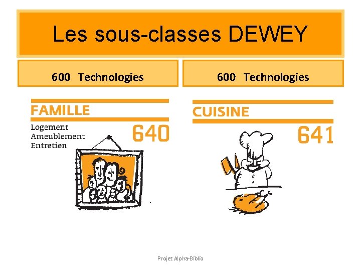 Les sous-classes DEWEY 600 Technologies Projet Alpha-Biblio Les sous-classes DEWEY 600 Technologies Projet Alpha-Biblio