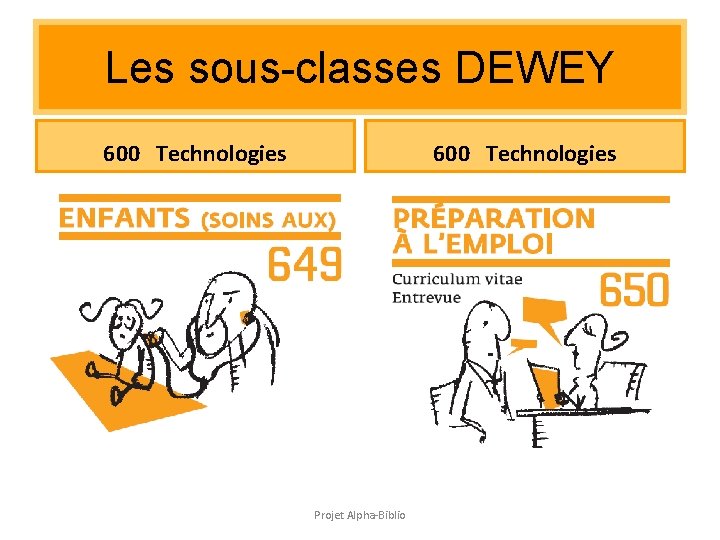 Les sous-classes DEWEY 600 Technologies Projet Alpha-Biblio Les sous-classes DEWEY 600 Technologies Projet Alpha-Biblio