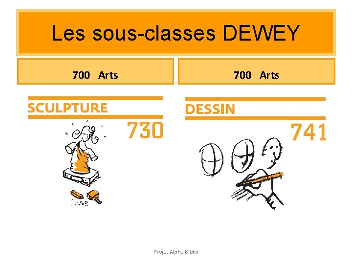 Les sous-classes DEWEY 700 Arts Projet Alpha-Biblio Les sous-classes DEWEY 700 Arts Projet Alpha-Biblio