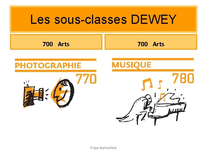 Les sous-classes DEWEY 700 Arts Projet Alpha-Biblio Les sous-classes DEWEY 700 Arts Projet Alpha-Biblio