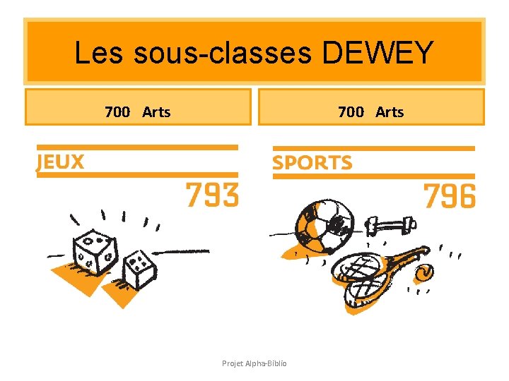 Les sous-classes DEWEY 700 Arts Projet Alpha-Biblio Les sous-classes DEWEY 700 Arts Projet Alpha-Biblio