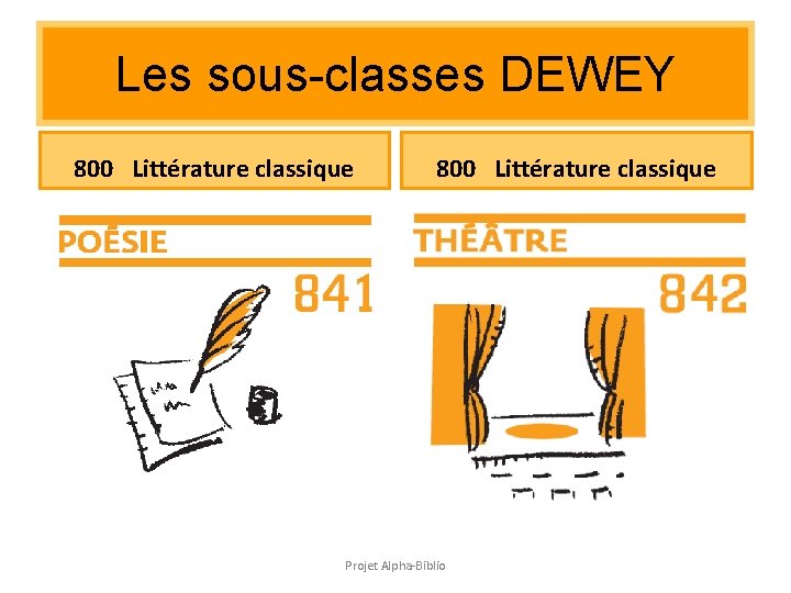 Les sous-classes DEWEY 800 Littérature classique Projet Alpha-Biblio Les sous-classes DEWEY 800 Littérature classique Projet Alpha-Biblio
