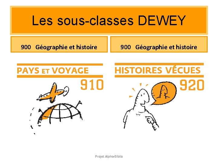 Les sous-classes DEWEY 900 Géographie et histoire Projet Alpha-Biblio Les sous-classes DEWEY 900 Géographie et histoire Projet Alpha-Biblio
