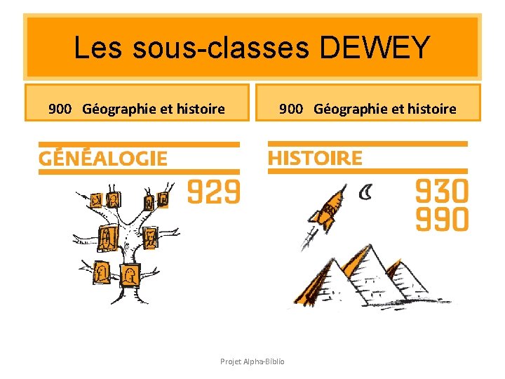 Les sous-classes DEWEY 900 Géographie et histoire Projet Alpha-Biblio Les sous-classes DEWEY 900 Géographie et histoire Projet Alpha-Biblio