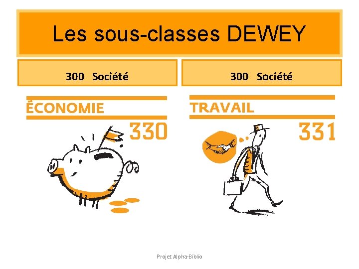 Les sous-classes DEWEY 300 Société Projet Alpha-Biblio Les sous-classes DEWEY 300 Société Projet Alpha-Biblio