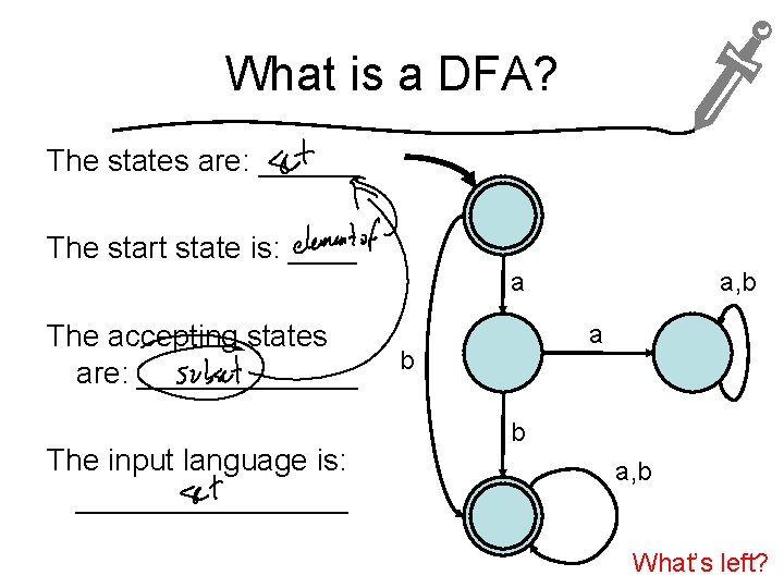 What is a DFA? The states are: ______ The start state is: ____ a