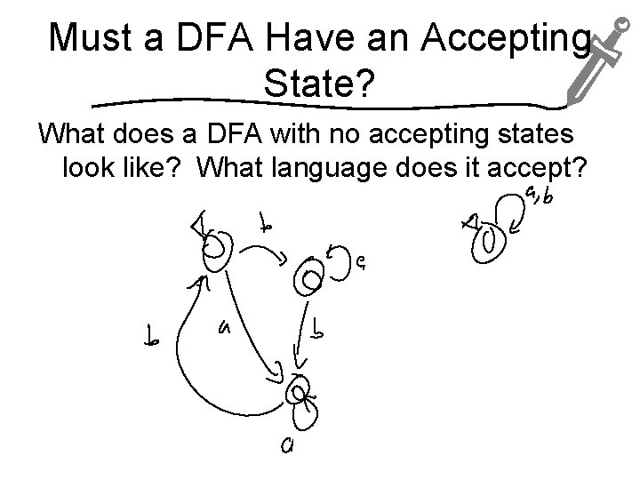 Must a DFA Have an Accepting State? What does a DFA with no accepting
