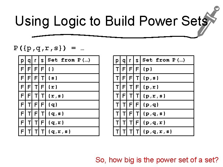 Using Logic to Build Power Sets P({p, q, r, s}) = … p q