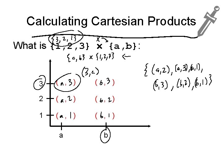 Calculating Cartesian Products What is {1, 2, 3} {a, b}: 3 ( , )