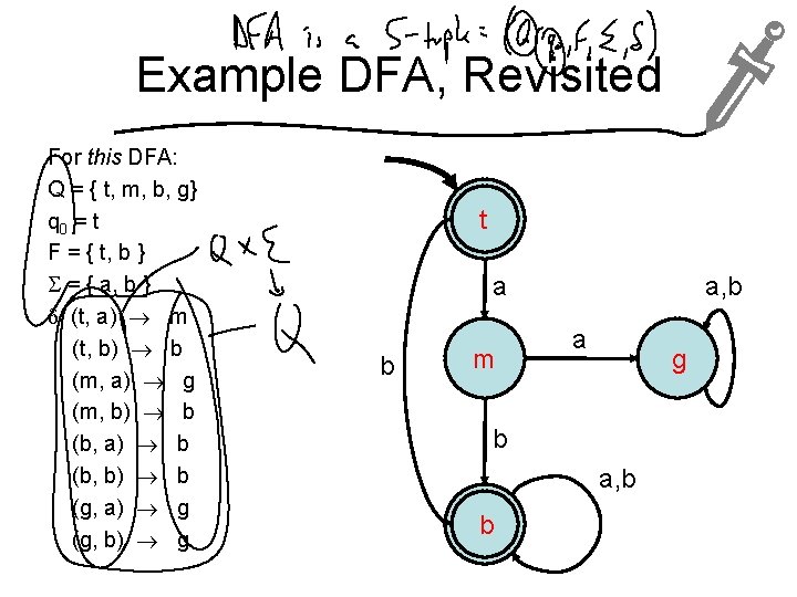 Example DFA, Revisited For this DFA: Q = { t, m, b, g} q