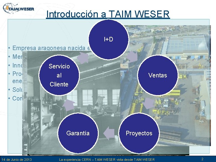 Introducción a TAIM WESER • • • I+D Empresa aragonesa nacida en 1889 Mercado