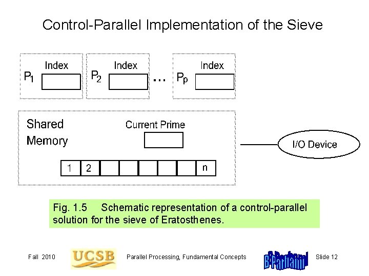 What Exactly is Parallel Processing Parallelism Concurrency Doing