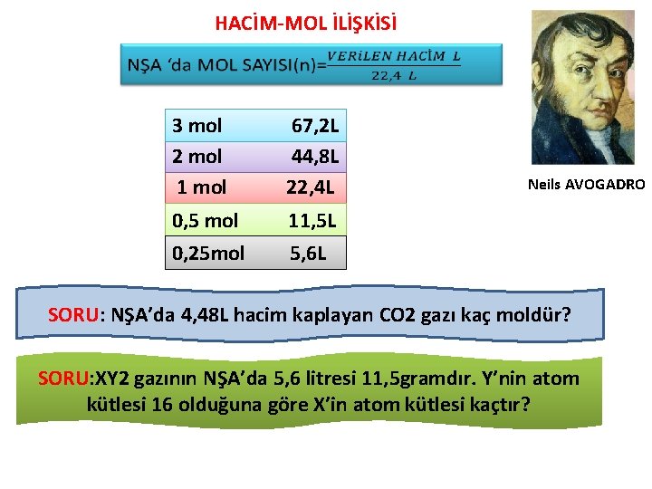 HACİM-MOL İLİŞKİSİ 3 mol 2 mol 1 mol 67, 2 L 44, 8 L