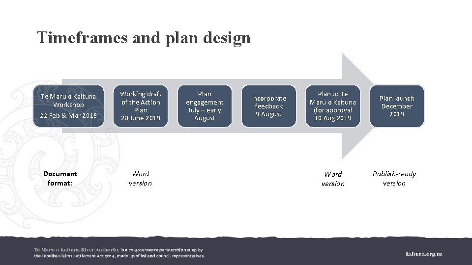 Timeframes and plan design Te Maru o Kaituna Workshop 22 Feb & Mar 2019