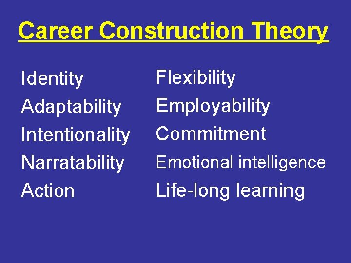 Career Construction Theory Identity Adaptability Intentionality Narratability Action Flexibility Employability Commitment Emotional intelligence Life-long
